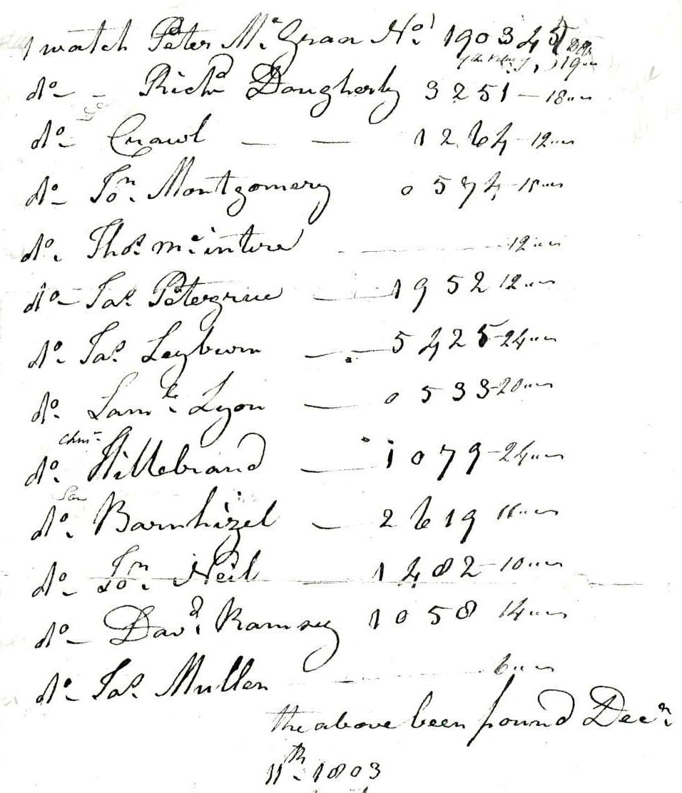 Scan of list of watches stolen at the shop of Robert Guthrie